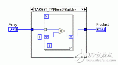 新版LabVIEW FPGA 新增特性詳解及其帶來的系統效率優化