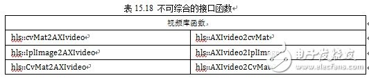 計算機視覺應用之OpenCV基礎教程