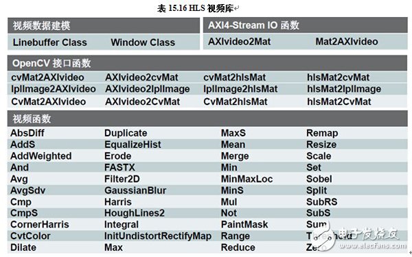 計算機視覺應用之OpenCV基礎教程