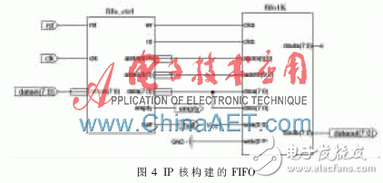 基于FPGA并以Flash為存儲介質的高速圖像數據存儲系統設計