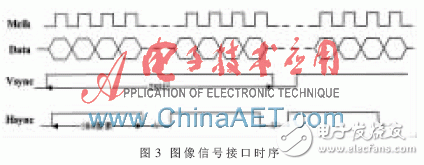 基于FPGA并以Flash為存儲介質的高速圖像數據存儲系統設計