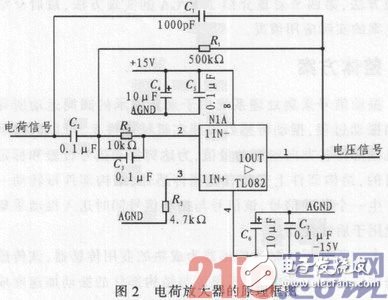 基于FPGA的振動(dòng)信號采集處理系統(tǒng)設(shè)計(jì)并實(shí)際驗(yàn)證