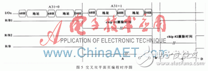 基于FPGA并以Flash為存儲介質的高速圖像數據存儲系統設計