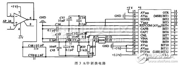 圖3 A／D轉換電路