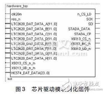 圖3 芯片驅(qū)動(dòng)模塊例化組件