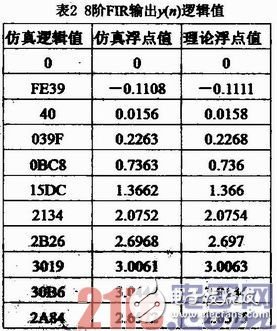 基于FPGA的硬件加速器的FIR流水結構濾波器實現、設計及驗證