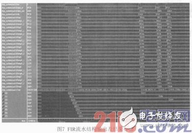 基于FPGA的硬件加速器的FIR流水結構濾波器實現、設計及驗證