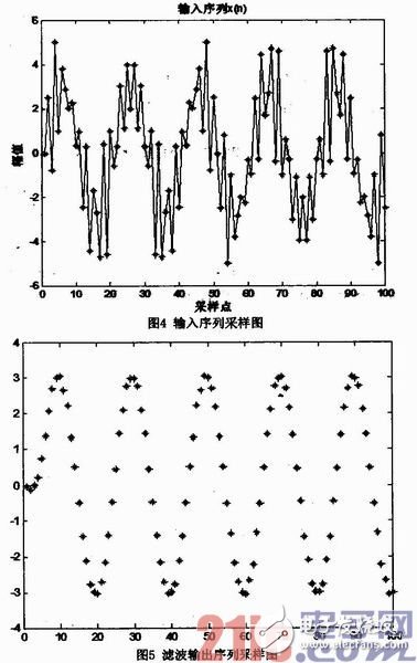 基于FPGA的硬件加速器的FIR流水結構濾波器實現、設計及驗證