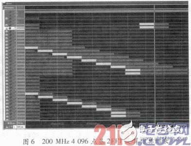 可配置FFT IP核的實現(xiàn)及基礎(chǔ)教程