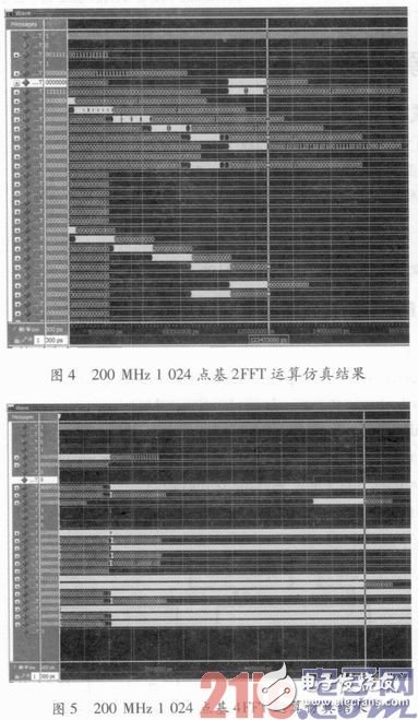 可配置FFT IP核的實現(xiàn)及基礎(chǔ)教程