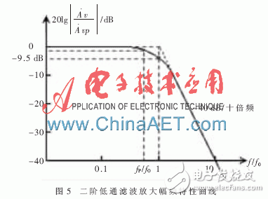 基于FPGA+PWM的多路信號發(fā)生器設計