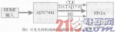 可見光相機HDMI視頻解碼電路圖