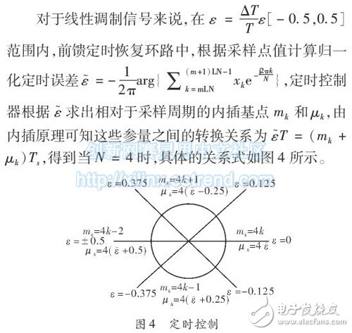 圖4：定時控制