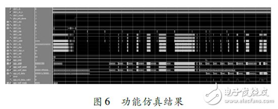 圖 ６   功能仿真結(jié)果