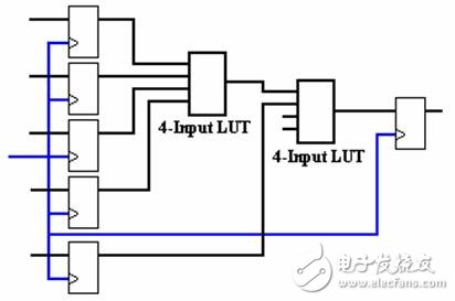 圖11.圖10中電路圖的雙四輸入查找表實現