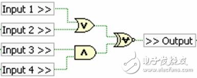 圖8.輸入布爾邏輯的四信號電路