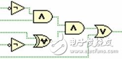 圖2.載入5個信號的簡單布爾邏輯