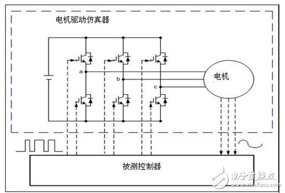 HIL測試系統