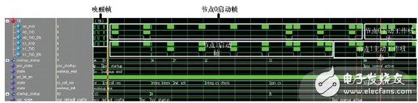 圖14 FlexRay數據收發時序圖