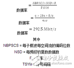 現場可編程門陣列(FPGA)針對802.11ac進行測試優勢簡述