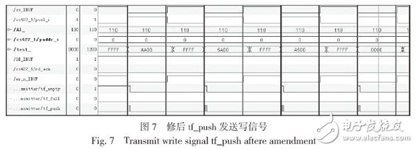 圖7 修后tf_push 發送寫信號