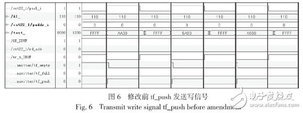 圖6 修改前tf_push 發送寫信號