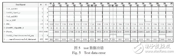 圖5 test 數據出錯