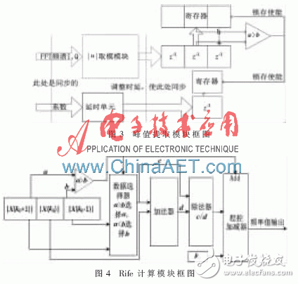 基于System Generator的Rife算法設計實現與仿真分析