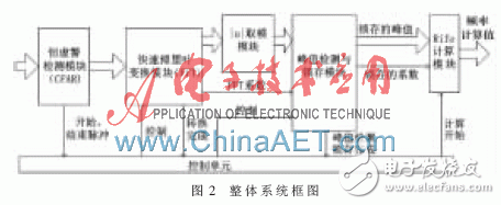 系統(tǒng)整體框圖