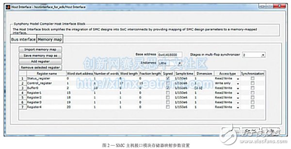 圖2—SMC主機接口模塊存儲器映射參數設置