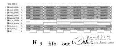 圖９　ｆｉｆｏ＿ｏｕｔ仿真結果