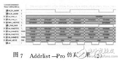 圖７　Ａｄｄｒｌｉｓｔ＿Ｐｒｏ仿真結果（２