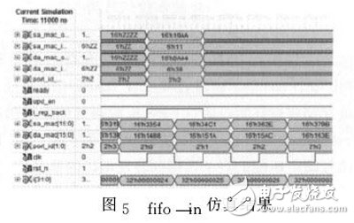 圖５　ｆｉｆｏ＿ｉｎ仿真結果