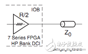 基于7系列FPGA的DCI技術(shù)的應(yīng)用