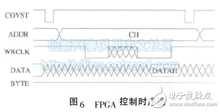 圖6 FPGA 控制時序圖