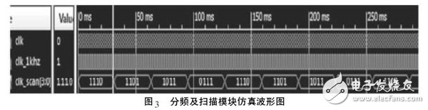 圖3 分頻及掃描模塊仿真波形圖