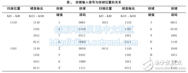 表1 按鍵輸入信號與按鍵位置的關系