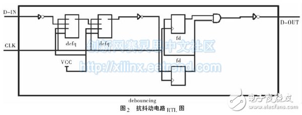 圖2 抗抖動電路RTL 圖