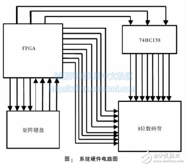 圖1 系統硬件電路圖