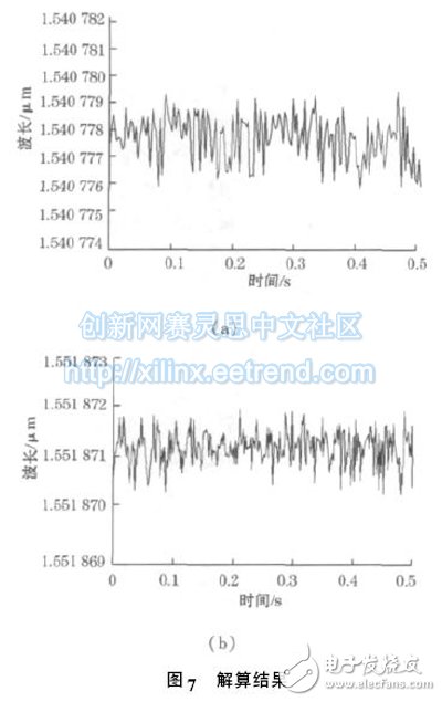 圖7 解算結果