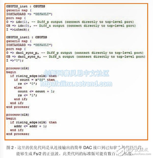 圖2 - 這里的優化代碼是從連接輸出的簡單DAC接口到已知狀態的代碼片段，br //p能夠生成Fs/2的正弦波。此類代碼的標準版可能有數百行的長度。