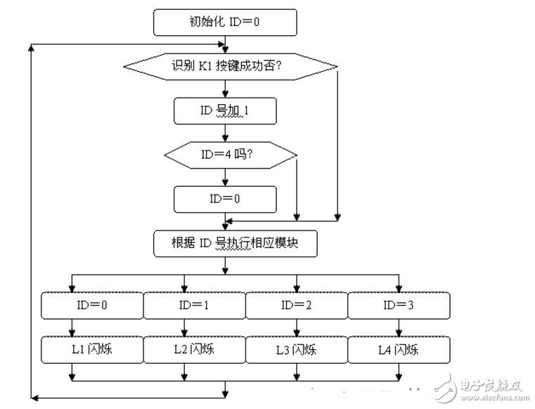 單片機一鍵多功能控制識別技術(shù)解析