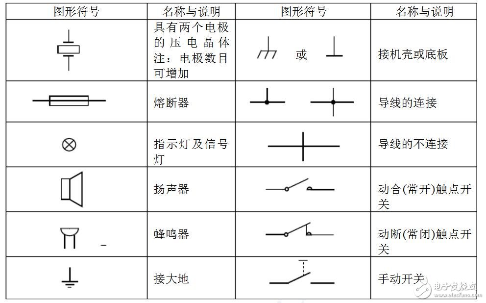 蜂鳴器電路工作原理及電路圖符號大全