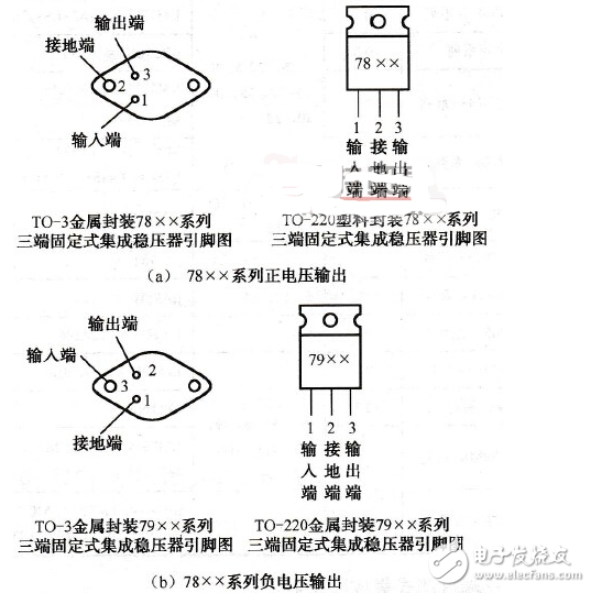 常見的三端穩壓器分類及使用方法