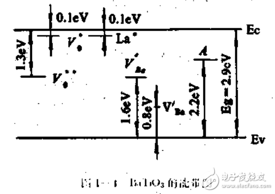 PTC和NTC熱敏電阻器等敏感元器件的介紹與應用