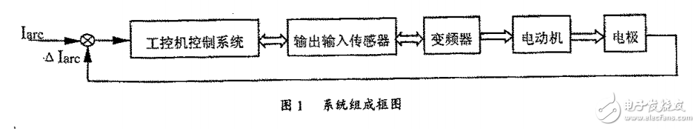 數字技術及工控機在電弧爐控制系統(tǒng)中的應用