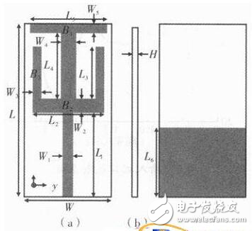 多頻帶印刷單極子天線設計分析