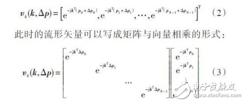 相控陣天線通道誤差對波束形成的影響解析