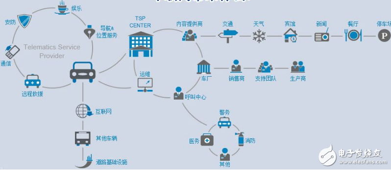 軟銀與本田利用5G網(wǎng)絡(luò)改善現(xiàn)車聯(lián)網(wǎng)技術(shù),項(xiàng)目預(yù)計(jì)2018年啟動(dòng)