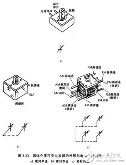 可變電容器與半可變電容器的區(qū)別與聯(lián)系